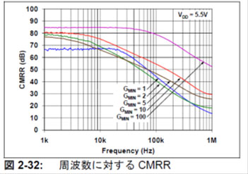 DS25073A_JP MCP6N11データーシート