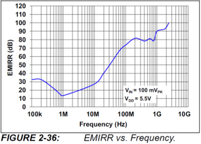 FIGURE2-36