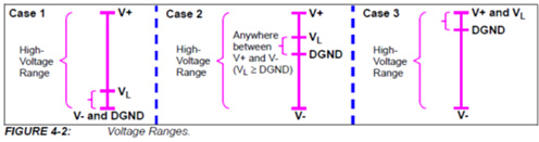 FIGURE4-2