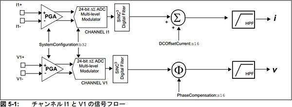 MCP39F501の内部ブロック図