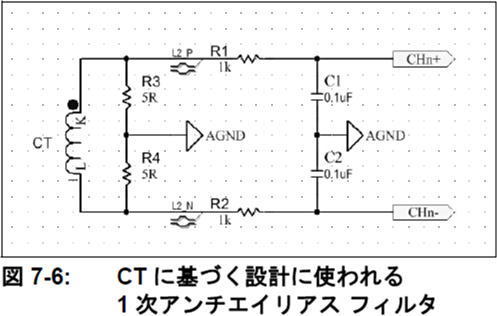 図7-6