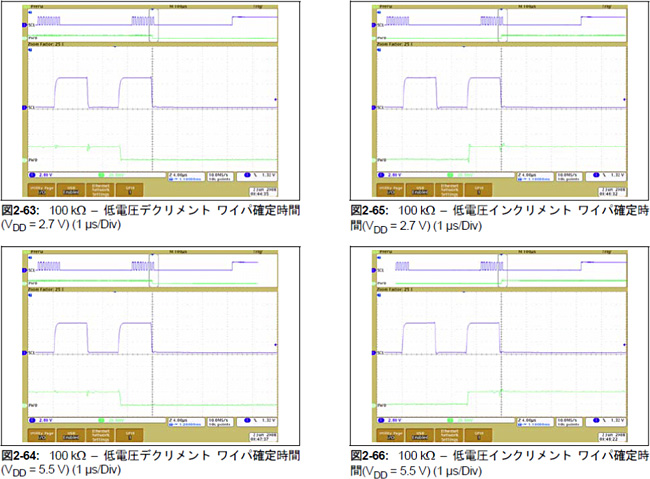 ワイパー確定時間