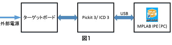 図1