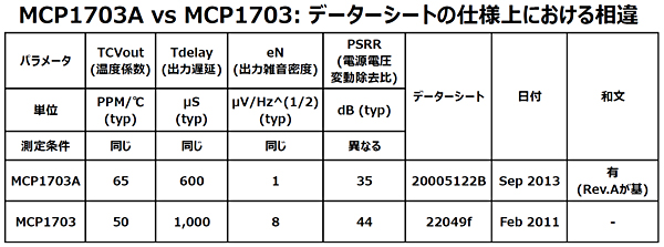 データーシートの仕様上における相違