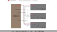 MCP19118/9 PMBus対応マイコン内蔵パワーアナログ コントローラについて