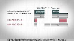 ADC Aspects Episode 1 量子化について