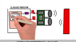 PIC® MCUを使った超音波距離計測機能の実装