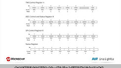AVR® Insights Episode 21 割り込みの概要