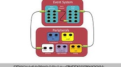 AVR(r) ATMEGA4809でイベントシステムの使い方