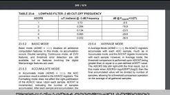 PICR MCUでローパスフィルタを使う方法