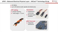 Microchip社INICnet(TM)テクノロジの紹介 - 基礎編