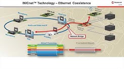Microchip社INICnet(TM)テクノロジの紹介 - 応用編