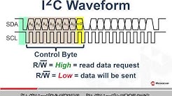 I2Cの概要