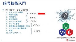 暗号技術入門シリーズ 1/5