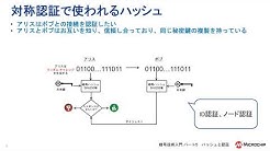 暗号技術入門シリーズ 3/5