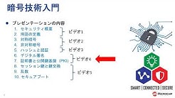 暗号技術入門シリーズ 4/5