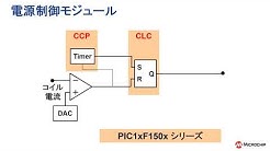 デジタル電源セミナー 2/4