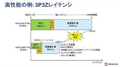 デジタル電源セミナー 3/4