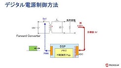 デジタル電源セミナー 4/4