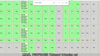 MPLABR X IDE Essentials: ウィンドウレイアウトと主な機能