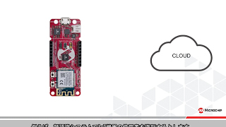 AVRR IoT Home Automation ウェザークロック #1 はじめに