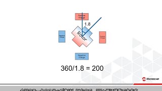 AVRR IoT Home Automation ウェザークロック #3 ファームウェアへの精密なステッピングの追加