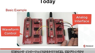 8ビットPIC® MCUでDMAを使う方法