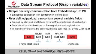 MPLAB(R) Data Visualizerを使ったビジュアルデバッグ: 複数変数のプロット