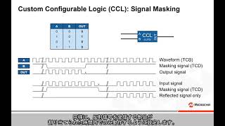 AVR(R) MCUを使った超音波距離センサの構築方法