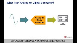 コンテクスト スイッチング機能を備えた計算付きA/Dコンバータ(ADCCC)の紹介
