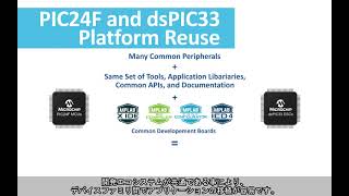 PIC24 MCUとdsPIC33 DSC - デバイス間の移行とマルチMCU設計