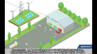 産業用ソリューションにおけるイノベーション