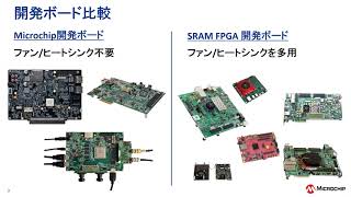 RISC VベースのPolarFireR SoC FPGAが実現する超低電力エッジAI