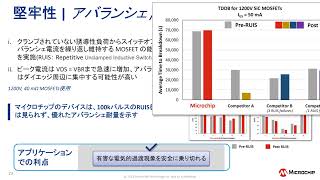 SiCの使用で簡単・迅速・確実に