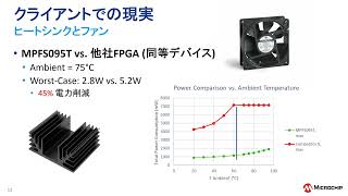 超低消費電力、高信頼性FPGA及びSoC FPGAで実現する産業機器向けソリューション —— インダストリアルエッジ：AI/Embedded Vision IP、OPC-UA、機能安全、開発キットのご紹介