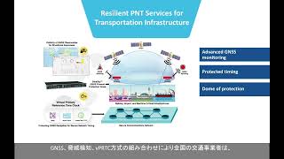 交通インフラ向けレジリエントPNTサービス