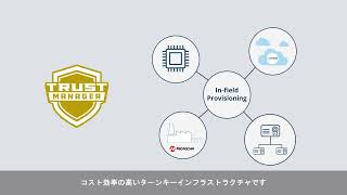 コネクテッドデバイスのセキュアなプロビジョニング