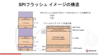 ファームウェアの信頼性を高めるアプリケーション プロセッサ向けセキュアブート