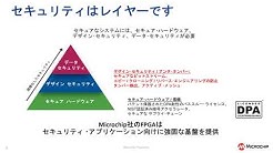 PolarFireR SoC FPGAのセキュアブート
