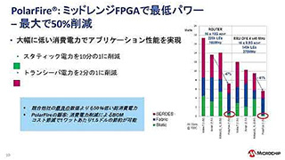 Microchip Hello FPGAウェビナー