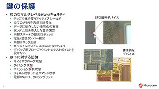 Microchip社の車載セキュリティ ソリューション