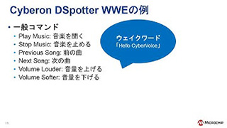 Microchip Timberwolf(TM)オーディオ プロセッサの紹介
