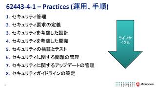 Microchip社セキュリティ ウェビナー シリーズ: 産業システム向けセキュリティ標準ISA/IEC 62443解説