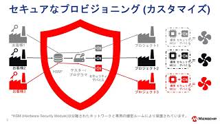 Trust Platform Design Suite v2の更新と概要