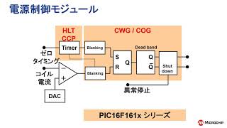 デジタル電源セミナー2021年版 2/4