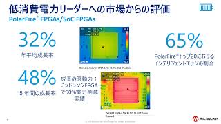 超低消費電力、エッジAI FPGAによる医療機器、産業機器向けソリューションアップデート:  最新FPGAロードマップと長期供給、エッジAI/Vision IPと開発キットの動向